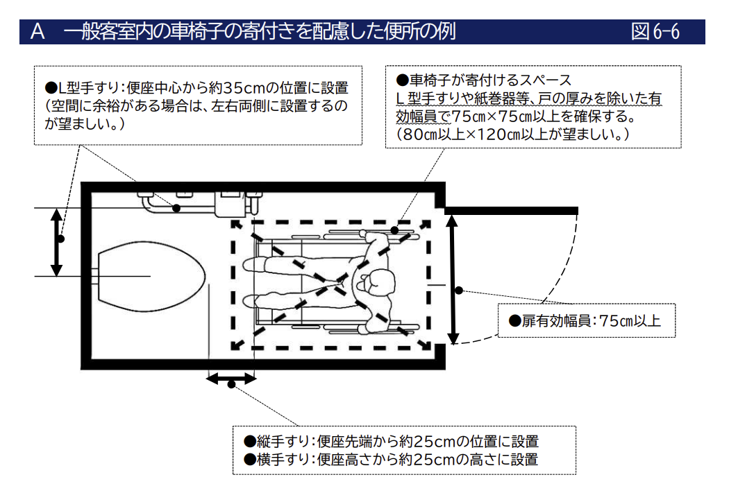 京都市安全条例