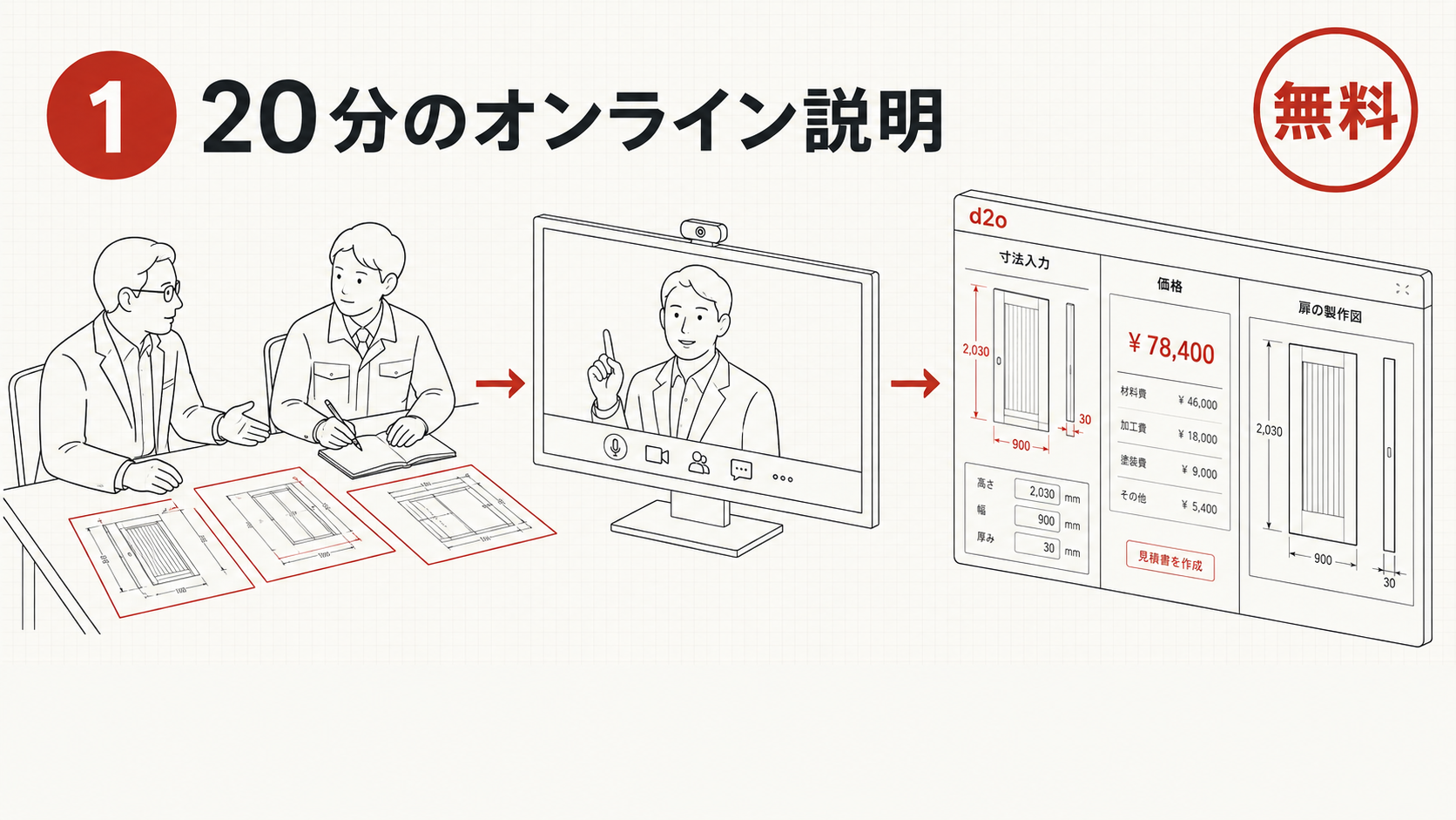 1 20分のオンライン説明