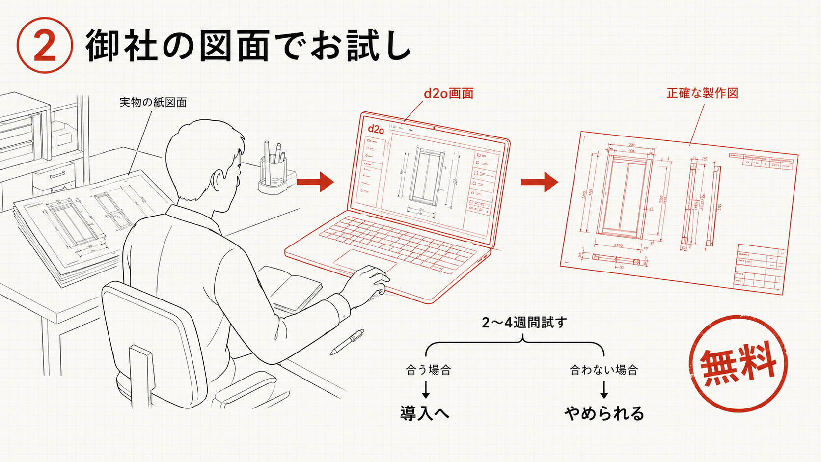 2 御社の図面でお試し