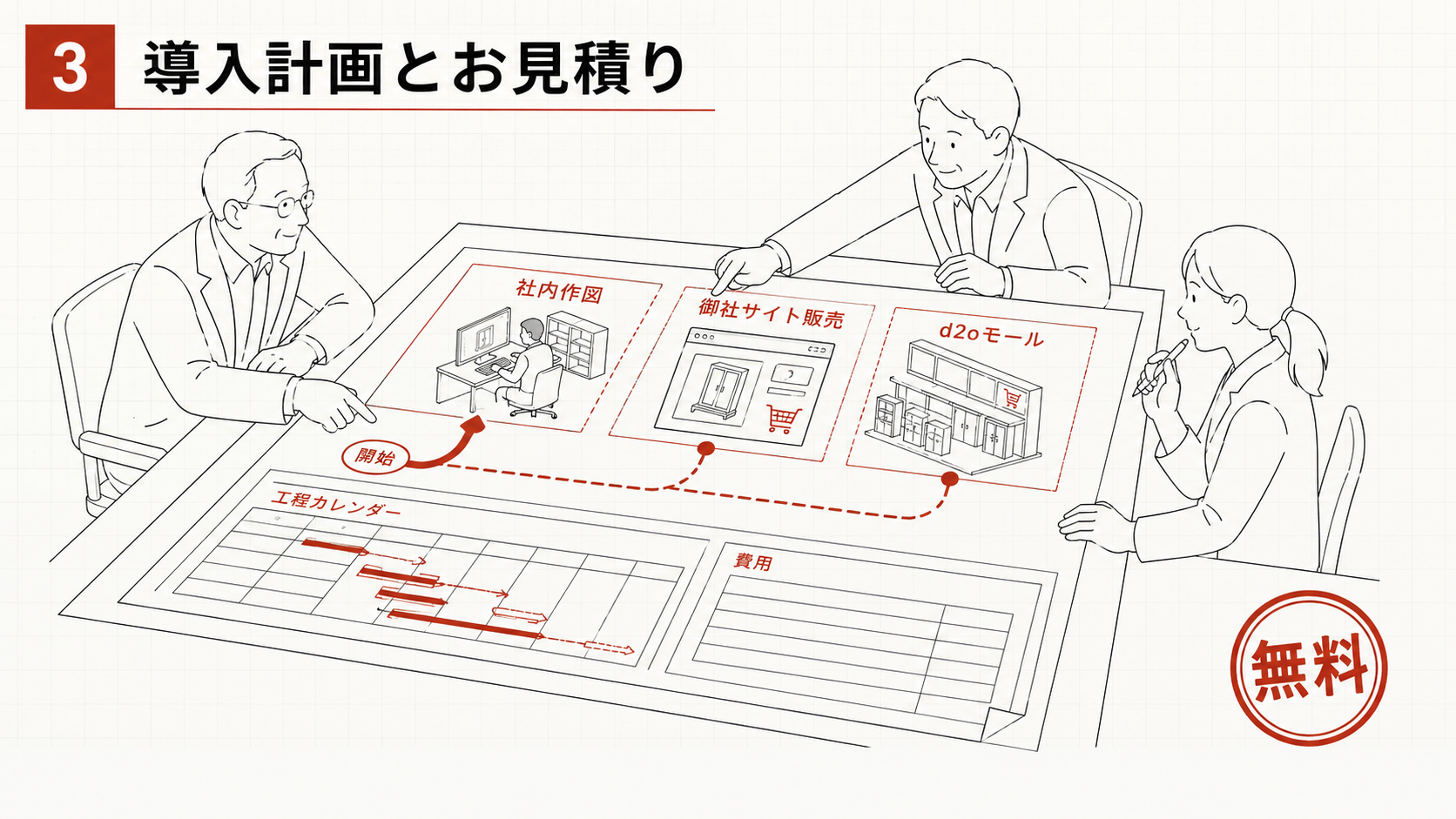 3 導入計画とお見積り