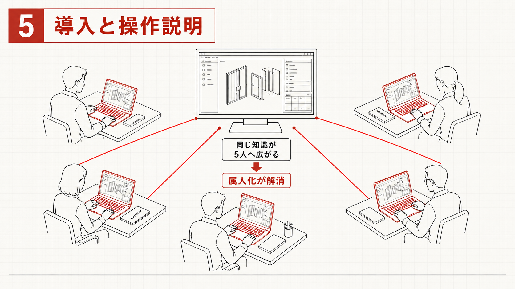 5 導入と操作説明