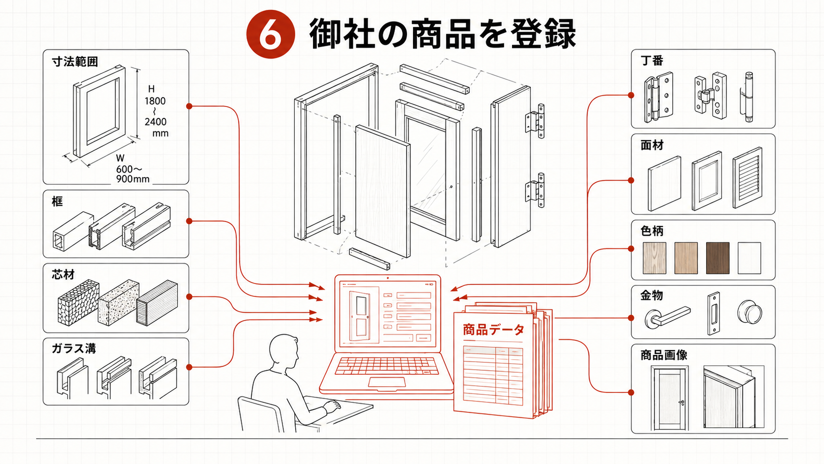 6 御社の商品を登録
