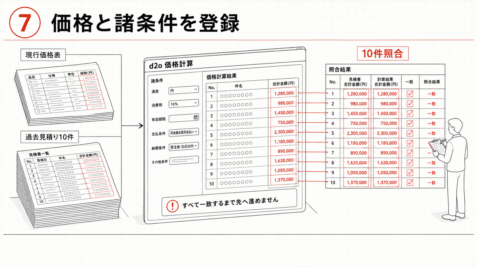 7 価格と諸条件を登録