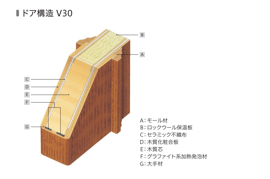 ドア構造 V30 断面