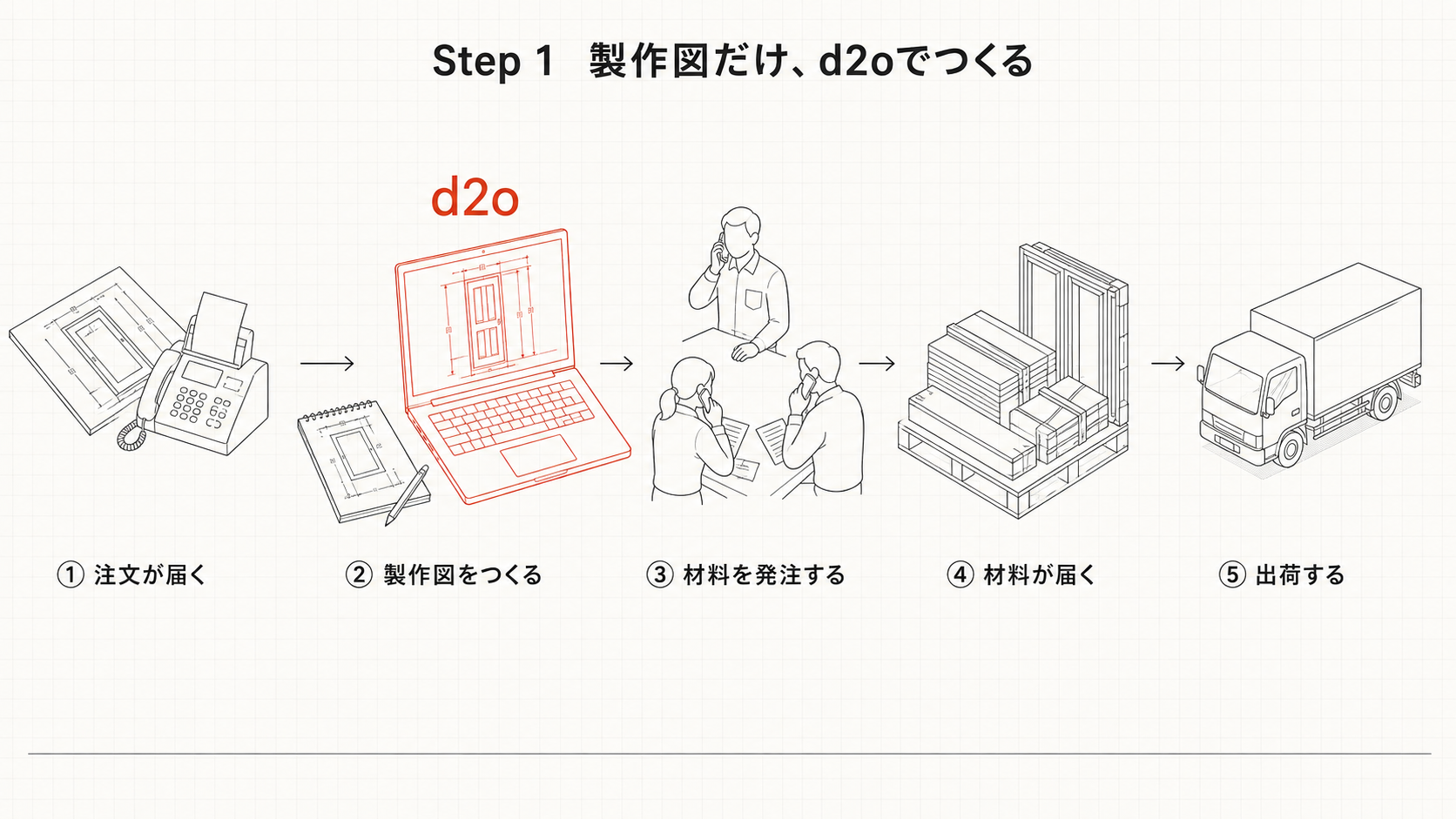 Step1 製作図だけd2oでつくる