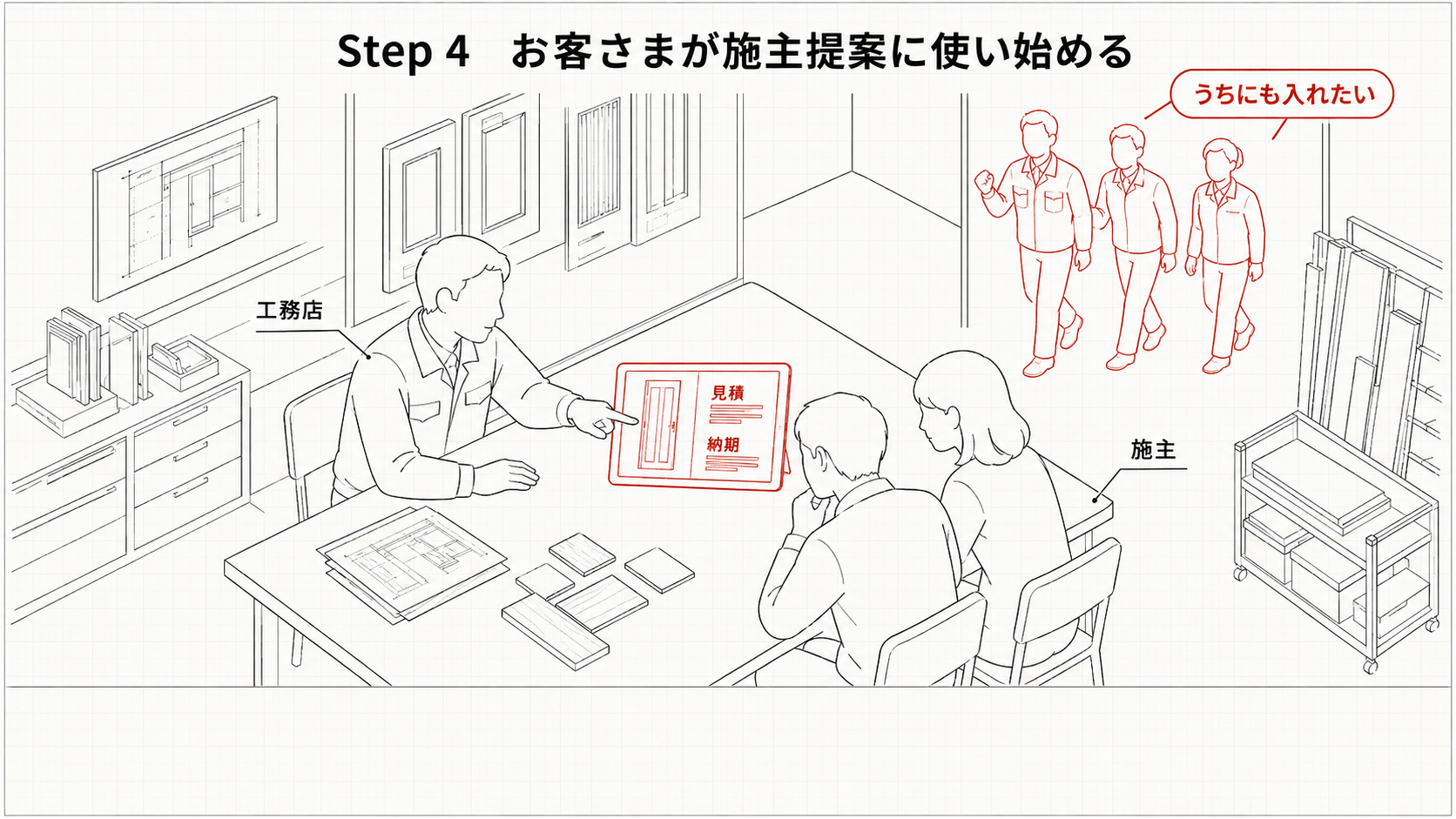 Step4 お客さまが施主提案に使い始める