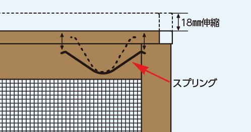 スプリング調整